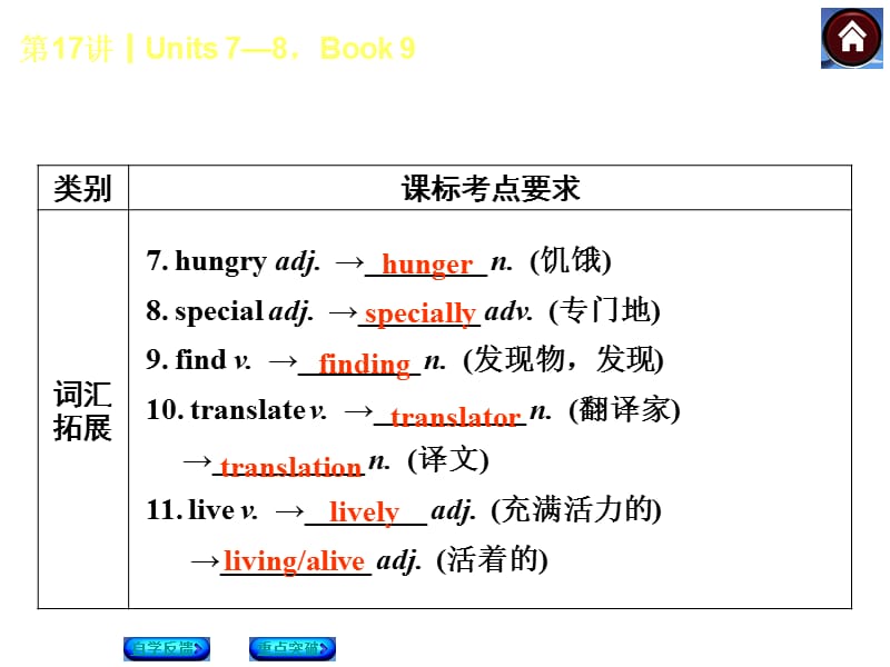 第17课时Units78Book9.ppt_第3页