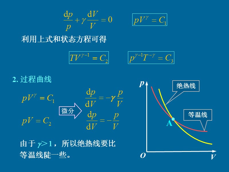 绝热过程.ppt_第2页