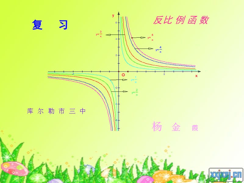 复习反比例函数.ppt_第1页