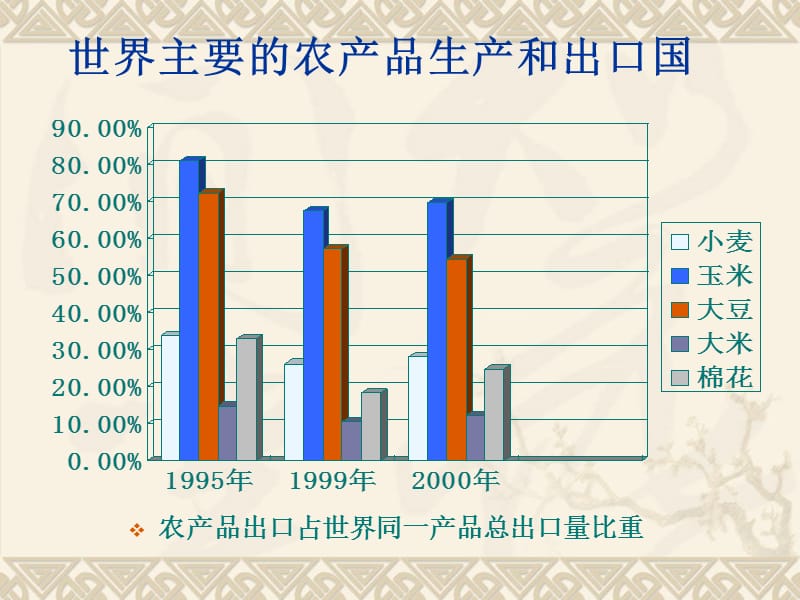 第四节区域农业的可持续发展.ppt_第3页