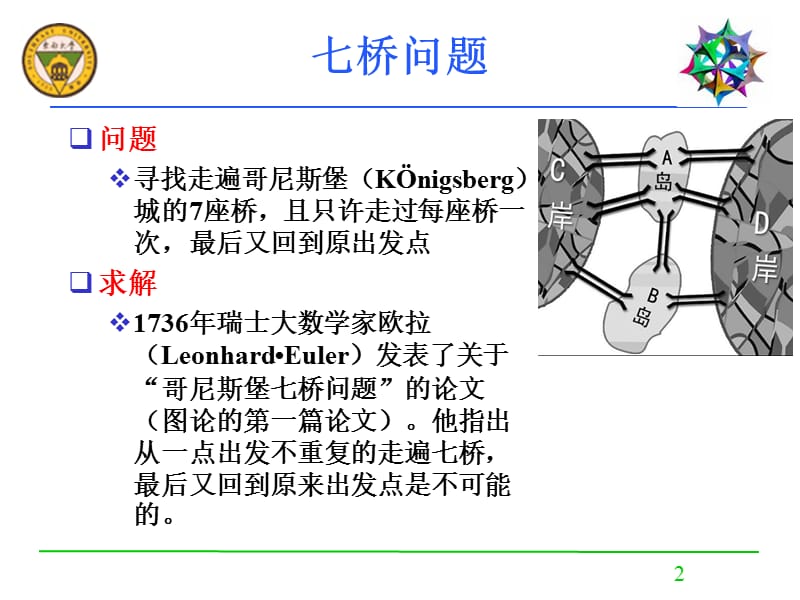 第十四部分图的基本概念.ppt_第2页