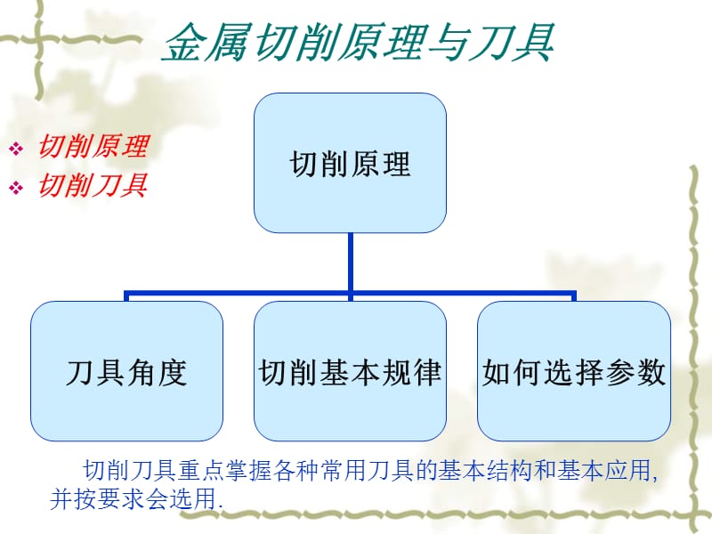 金属切削原理与刀具.ppt_第1页