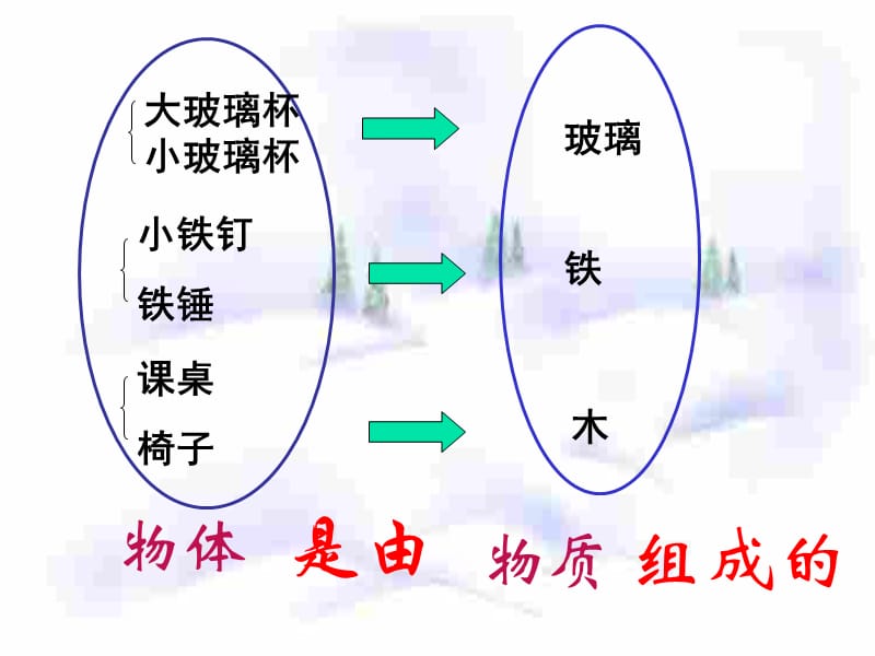 第二部分物体的质量及其测量.ppt_第3页