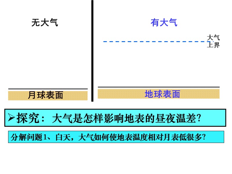 必修1-冷热不均引起大气运动.ppt_第3页