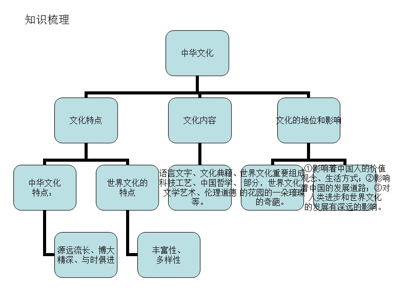 第五课文化一.ppt_第1页