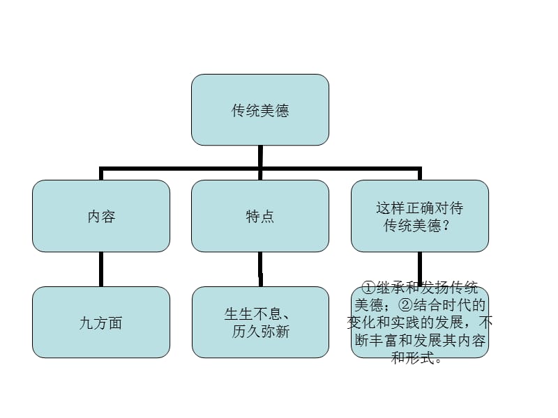 第五课文化一.ppt_第2页