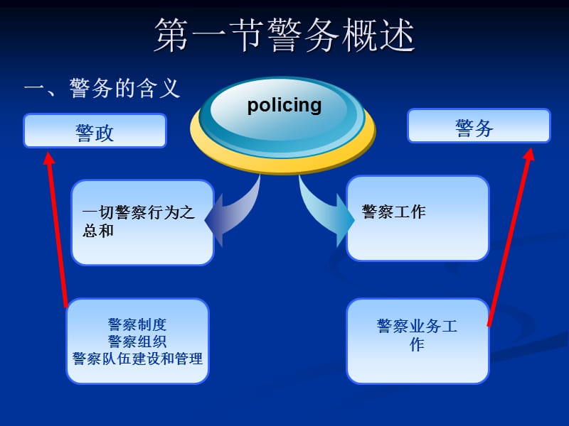 第十一章警务战略.ppt_第3页