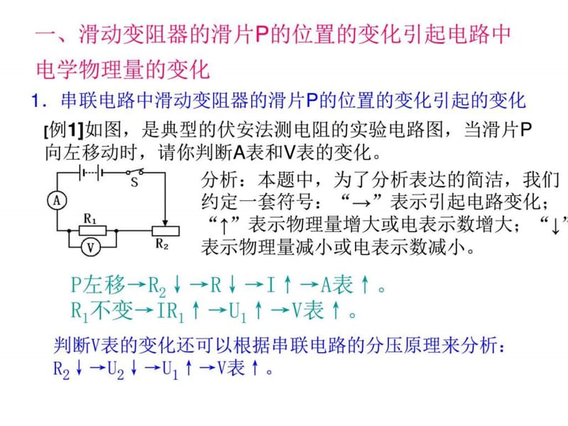 电路动态分析和电路故障分析专题复习_图文.ppt_第2页