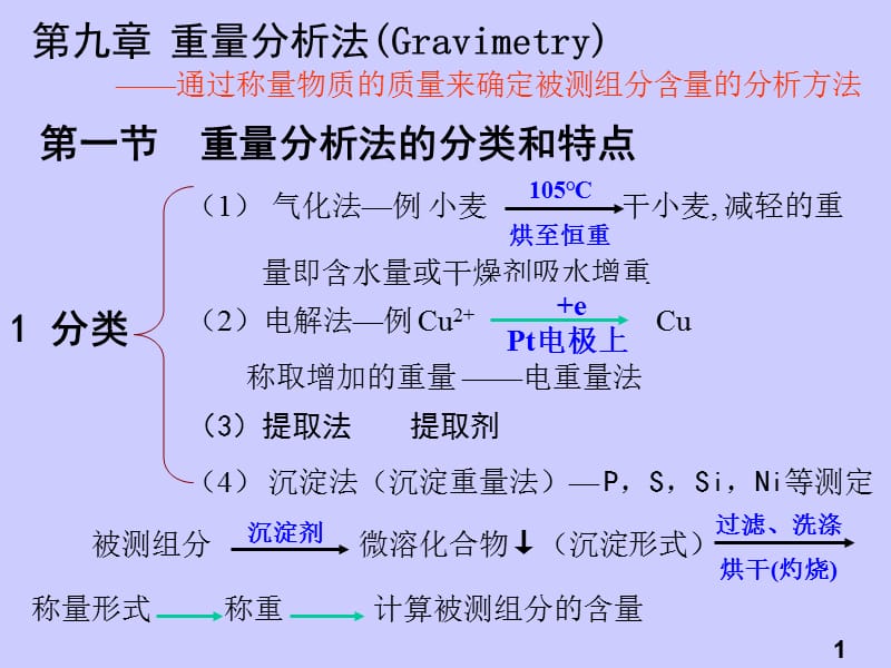 第九章重量分析法Gravimetry.ppt_第1页