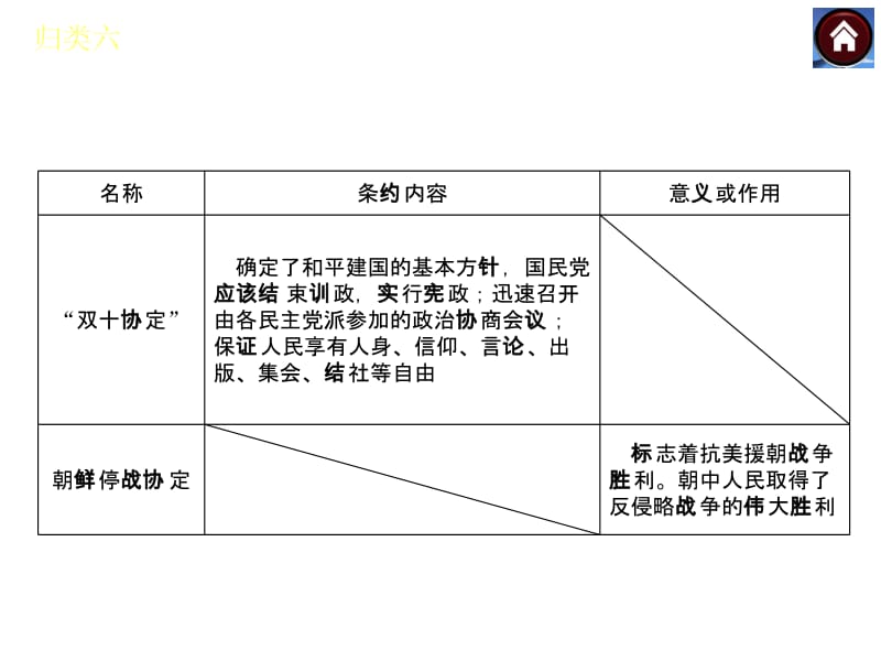 归类六重要的协定和条约.ppt_第3页