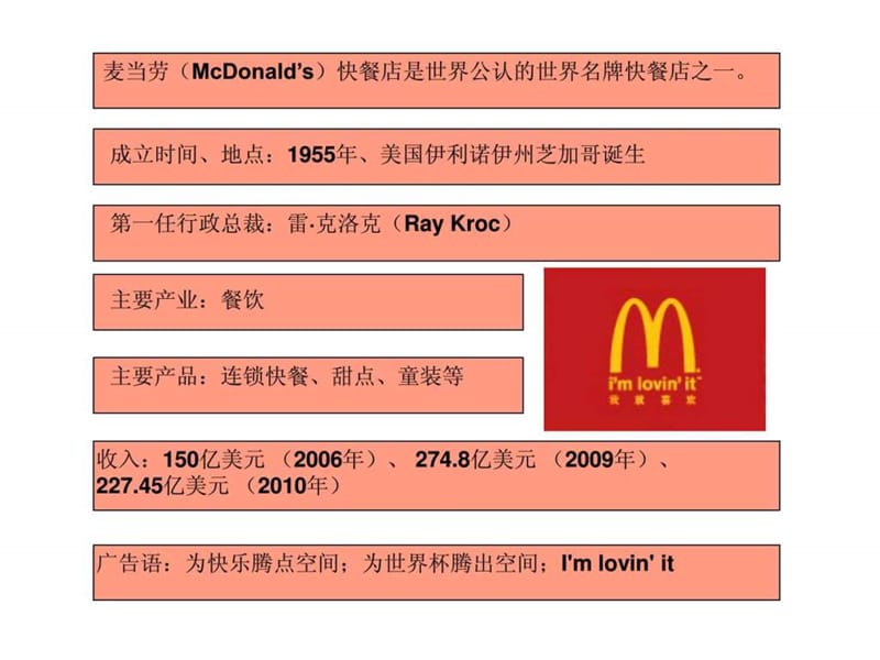 标准化成功案例 麦当劳.ppt.ppt_第2页