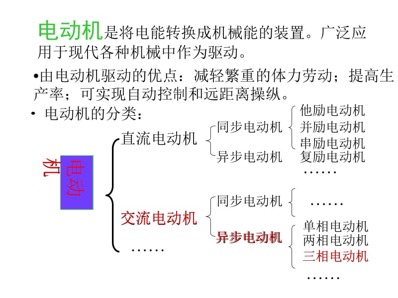 第七章交流电动机.ppt_第2页