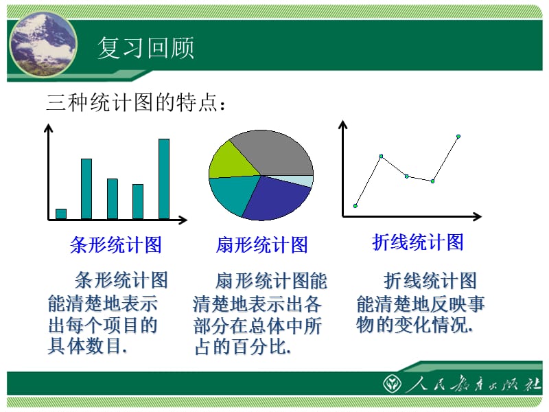 第十章数据的收集整理与描述直方图.ppt_第3页