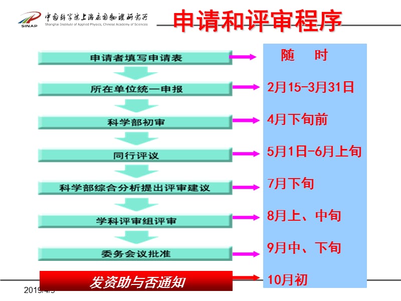 国家自然科学基金申请布置.ppt_第2页