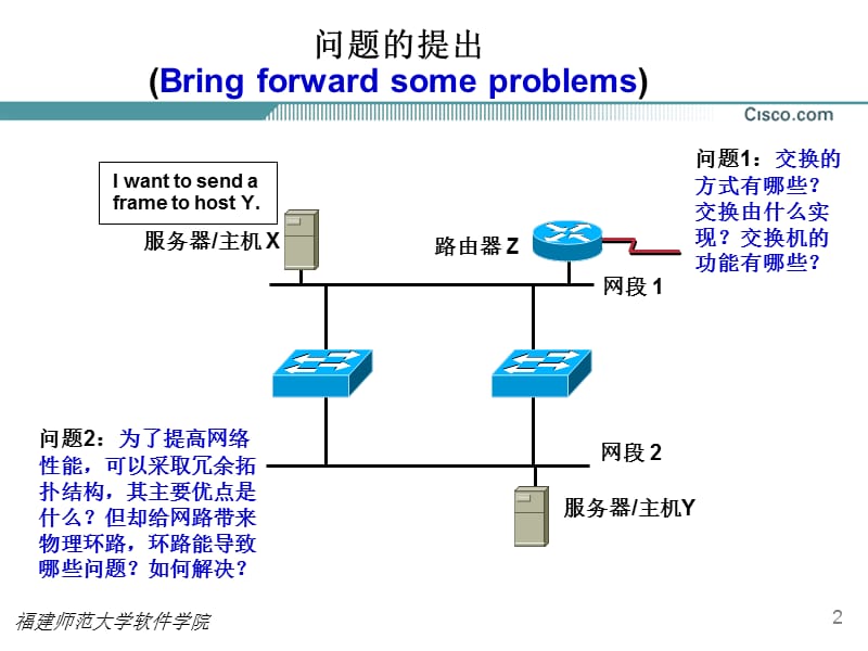 －交换和生成树协议.ppt_第2页