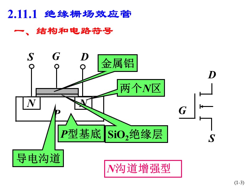 放大电路基础5.ppt_第3页