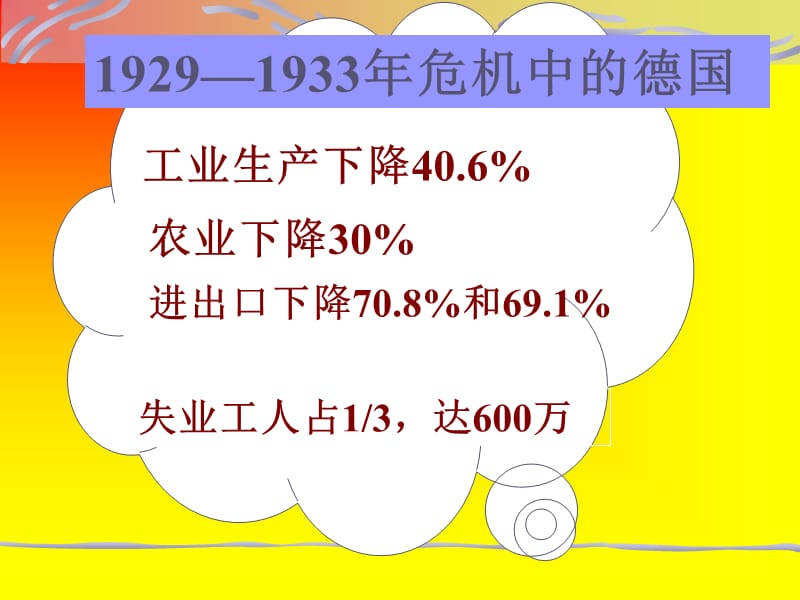 经济危机打击下的德国.ppt_第3页