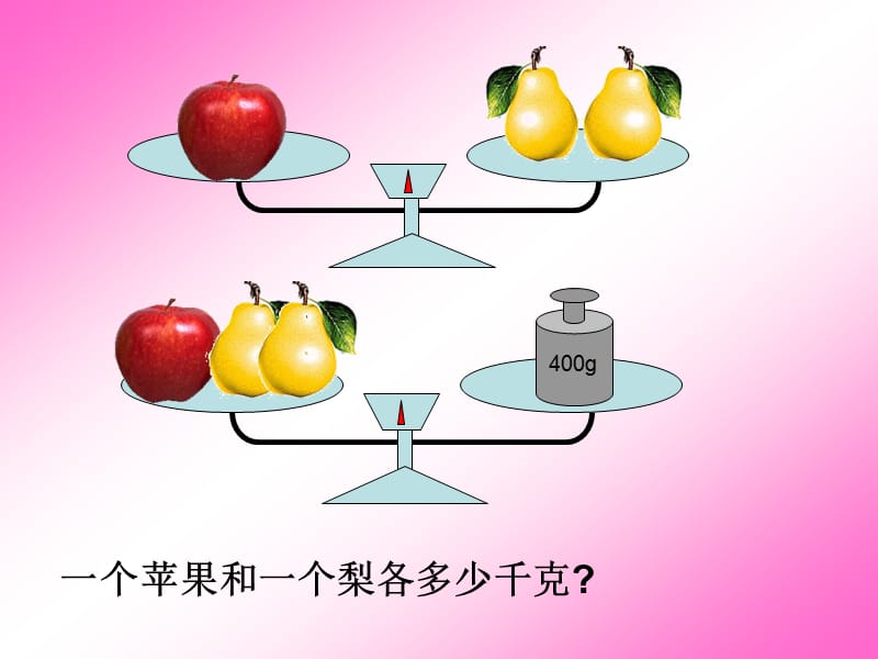 解决问题的策略.ppt_第2页