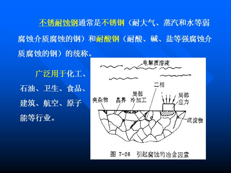 第五章不锈钢.ppt_第2页