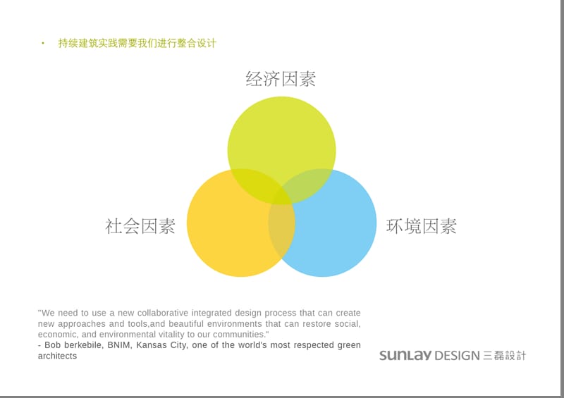 广义建筑师提供整合设计.ppt_第3页