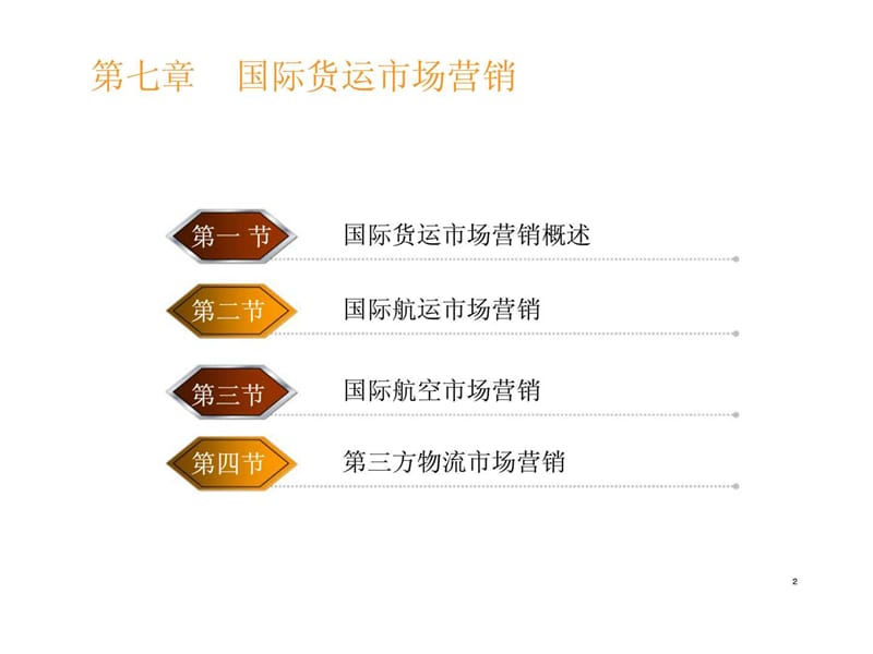 国际货运代理基础 第七章 国际货运市场营销.ppt_第2页