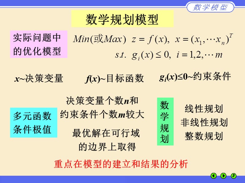 第四部分数学规划模型.ppt_第2页