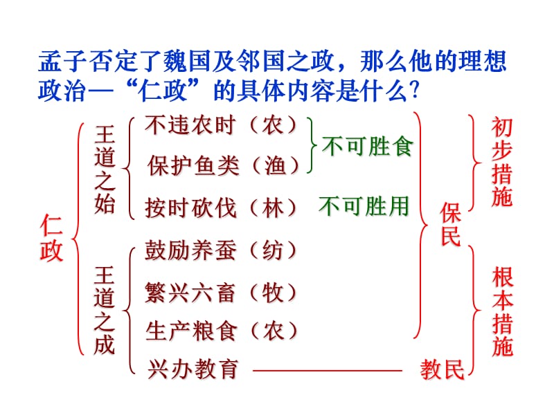 寡人之于国也.ppt.ppt_第2页