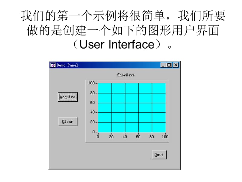 第二讲初步认识CVI程序设计一个示例ppt课件.ppt_第2页