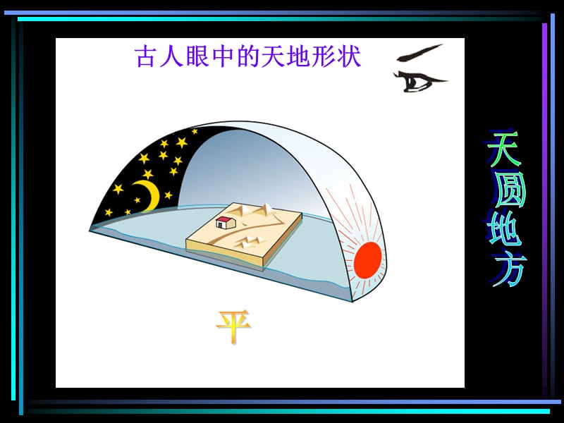 地球的形状和大小 (2).ppt_第3页