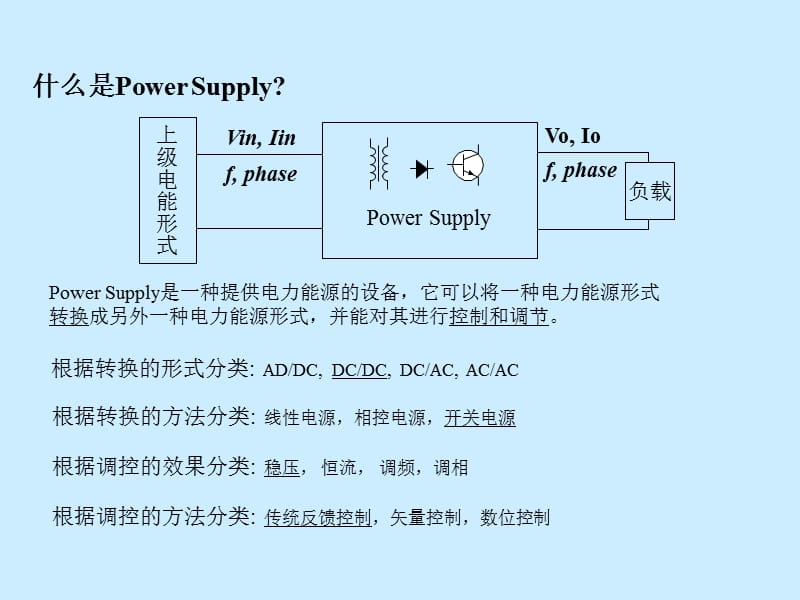 开关电源基本概念和分析方法.ppt_第2页