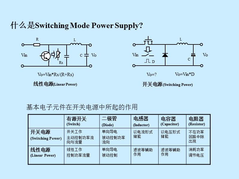 开关电源基本概念和分析方法.ppt_第3页