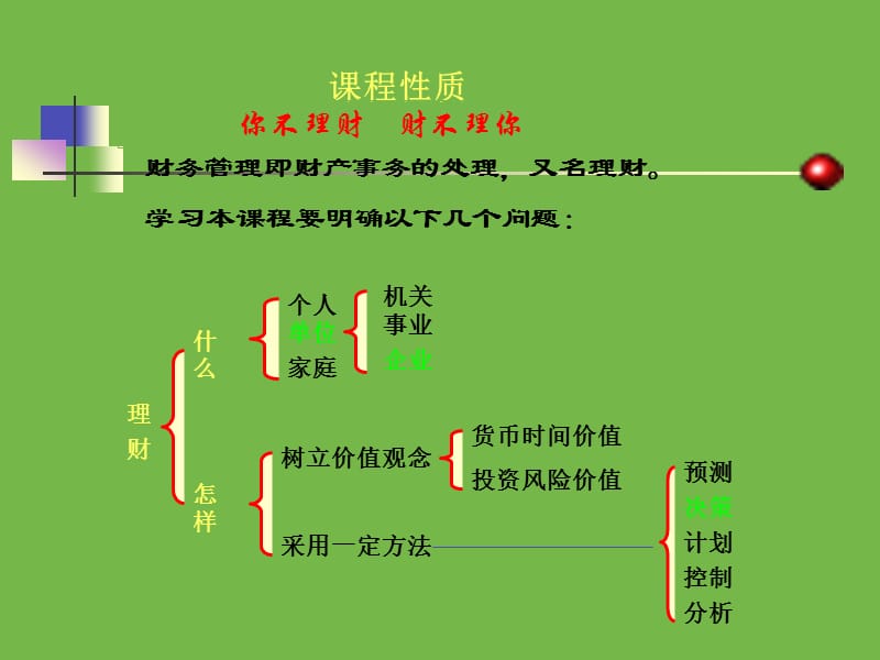 第一章总论1.ppt_第3页