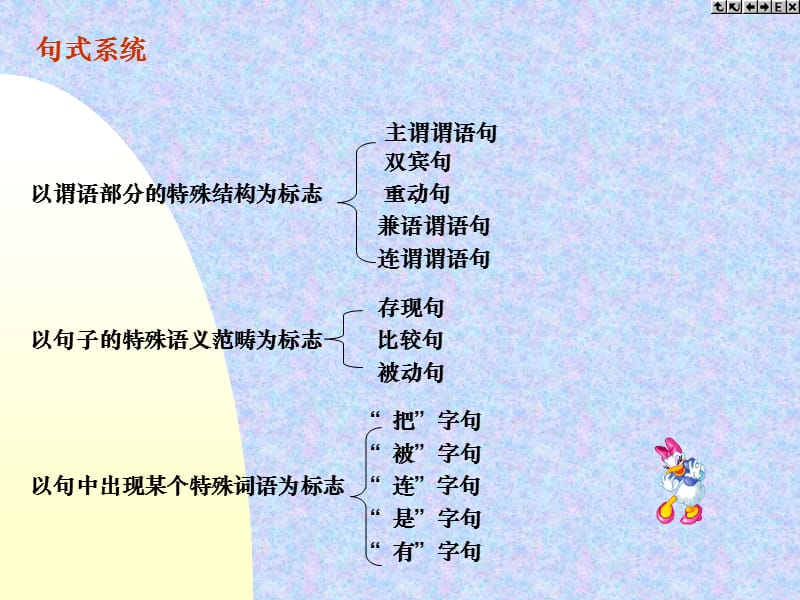 第六节句式系统.ppt_第3页