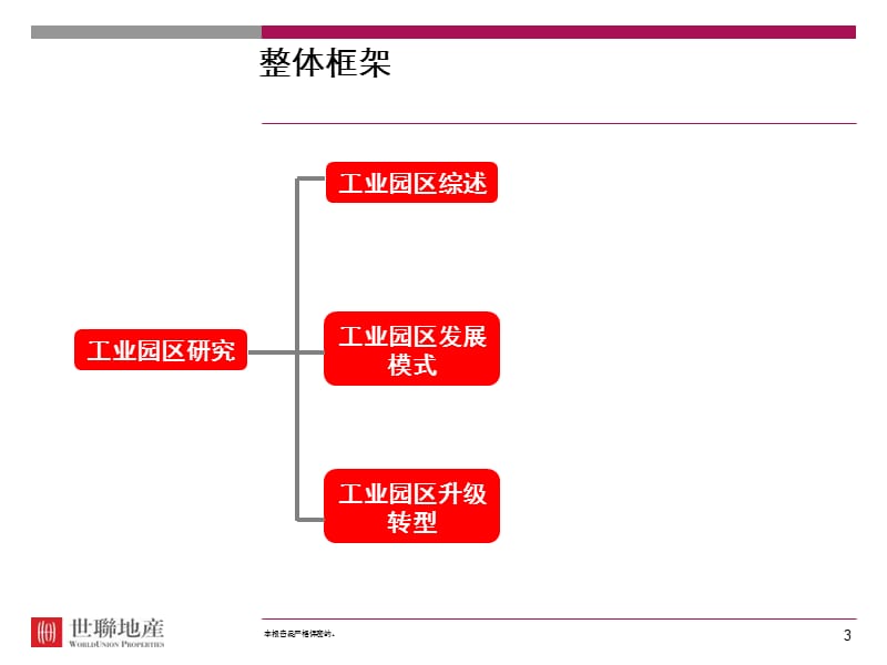 国内外着名工业园区开发模式研究精品ppt课件.ppt_第3页