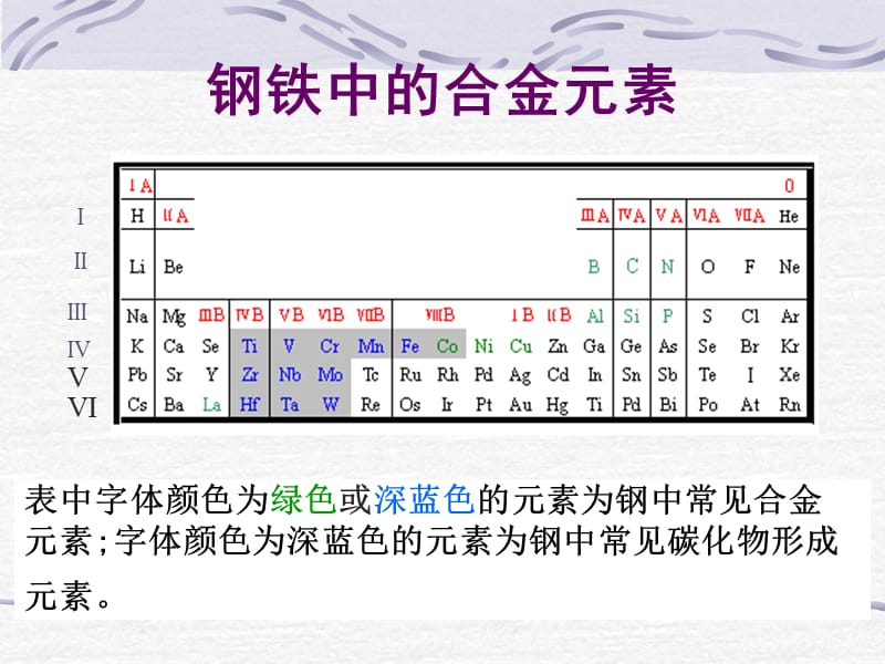 第一章钢铁中的合金元素1.ppt_第3页