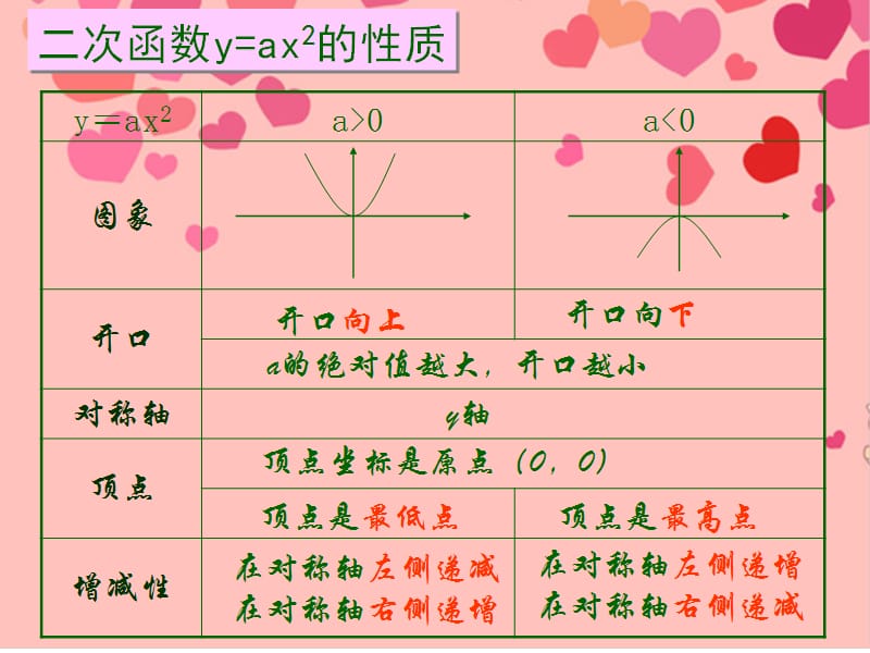 各类二次函数图像与性质复习.ppt_第2页