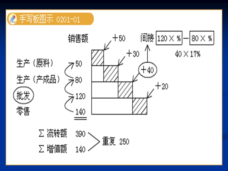 第2章增值税法.ppt_第3页