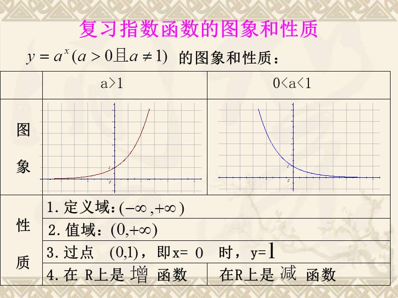 对数函数的图象与性质.ppt_第3页