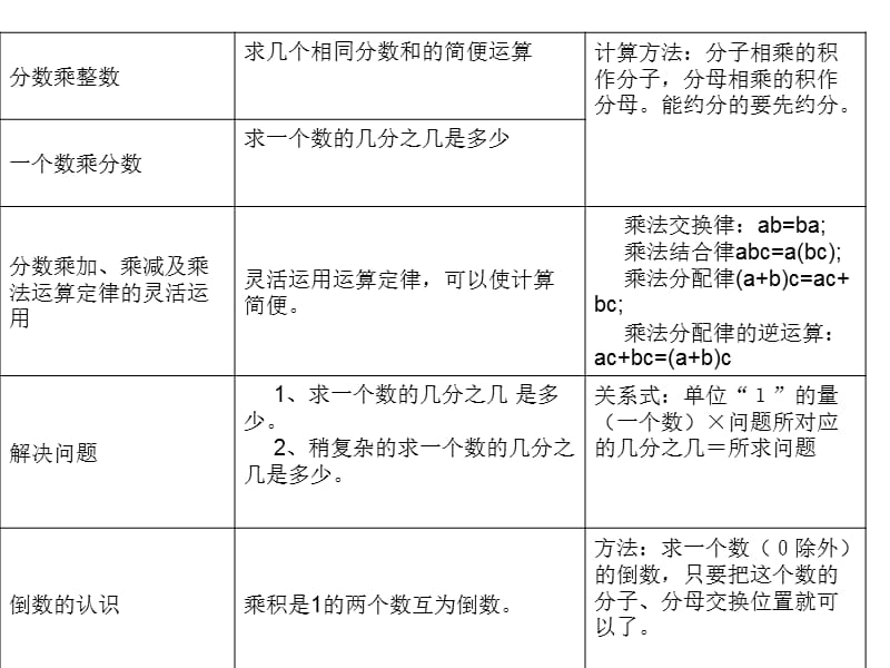 分数乘法 (3).ppt_第2页