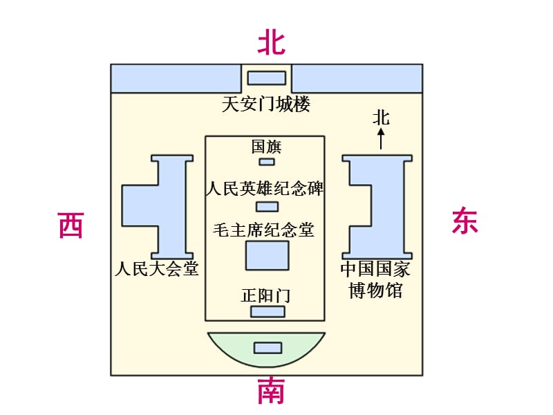 方向红东南西北教学课件1.ppt_第3页