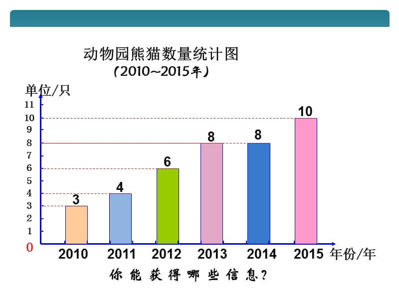 单式折线统计图1.ppt_第3页