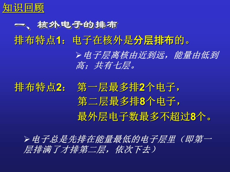 二离子形成.ppt_第2页