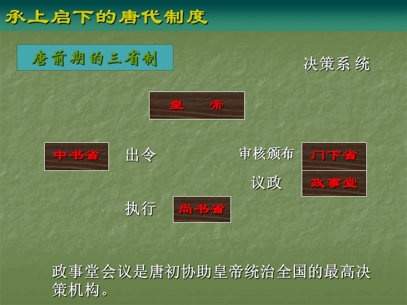 第十二讲承上启下的唐代制度.ppt_第2页