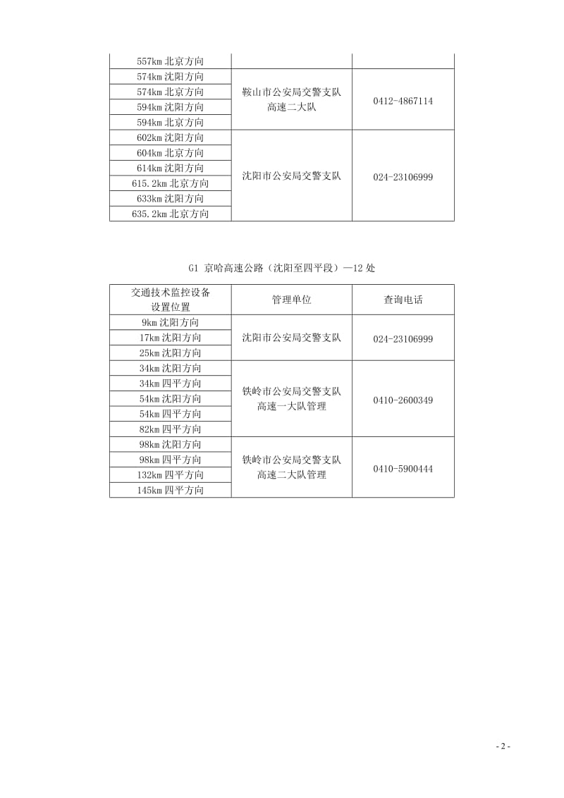 辽宁省高速公路交通技术监控设备安装位置明细及锦州县区电子监控明细.doc_第2页