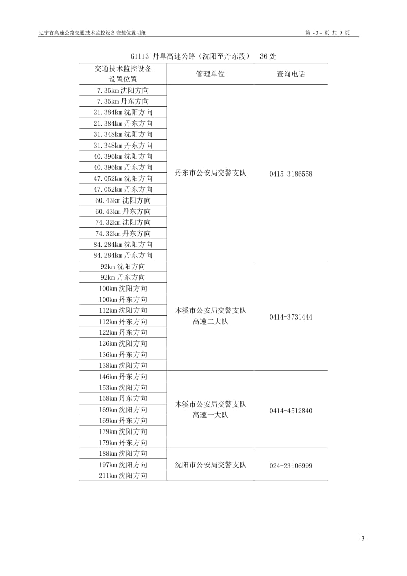 辽宁省高速公路交通技术监控设备安装位置明细及锦州县区电子监控明细.doc_第3页