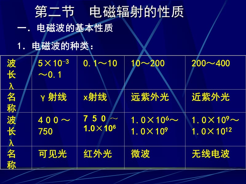 第十一章光学分析法导论.ppt_第3页