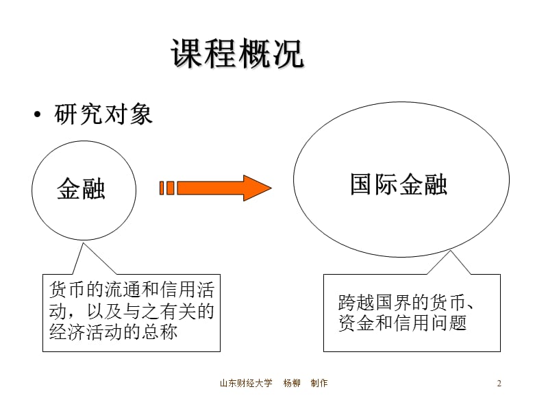 国际金融-2013spring--学生.ppt_第2页