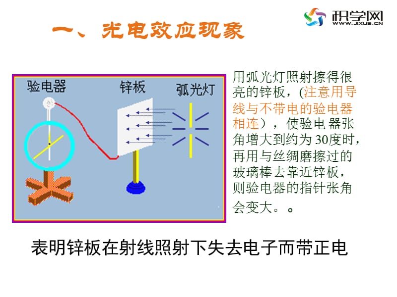 第二节科学的转折光的粒子性.ppt_第3页