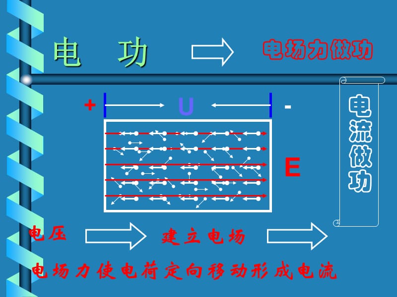 电功电热电功率.ppt_第2页