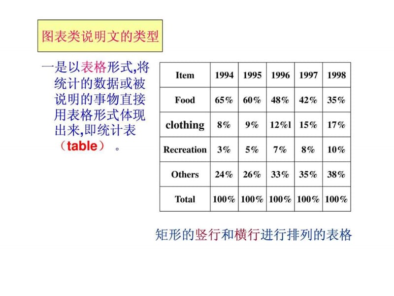 高中英语基础写作——图表类说明文_1558231283.ppt.ppt_第2页